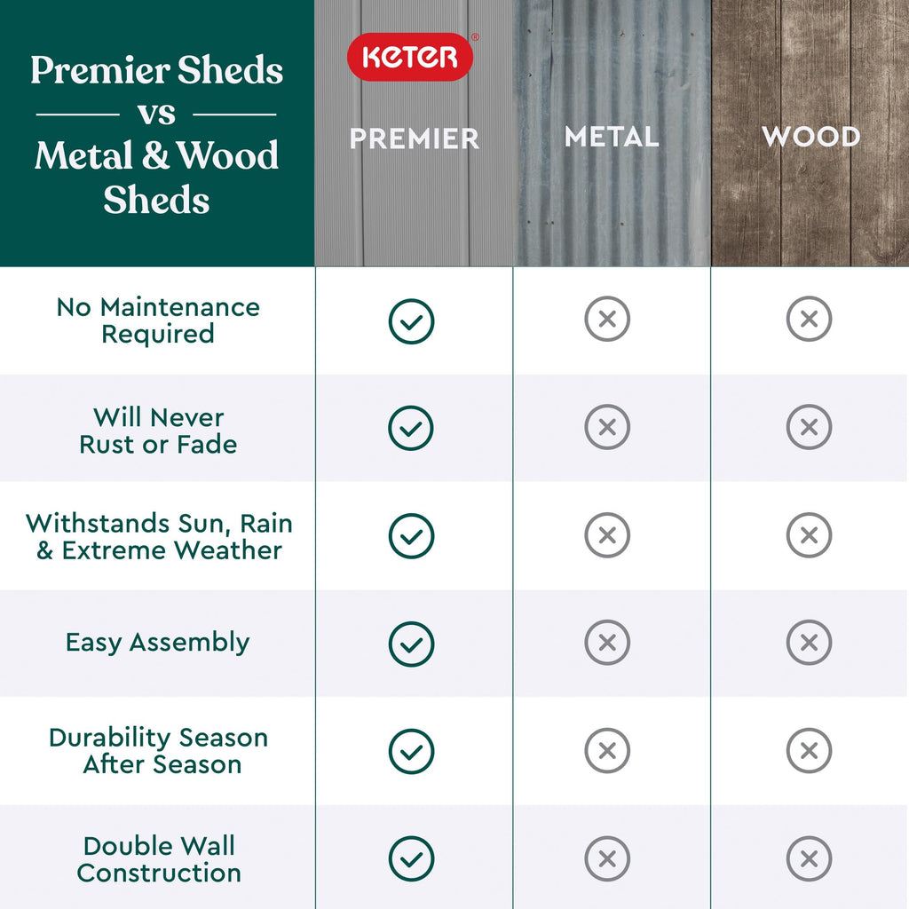 Keter Premier Shed Outdoor Resin Storage Shed with Shelf Brackets for Patio Furniture, Pool