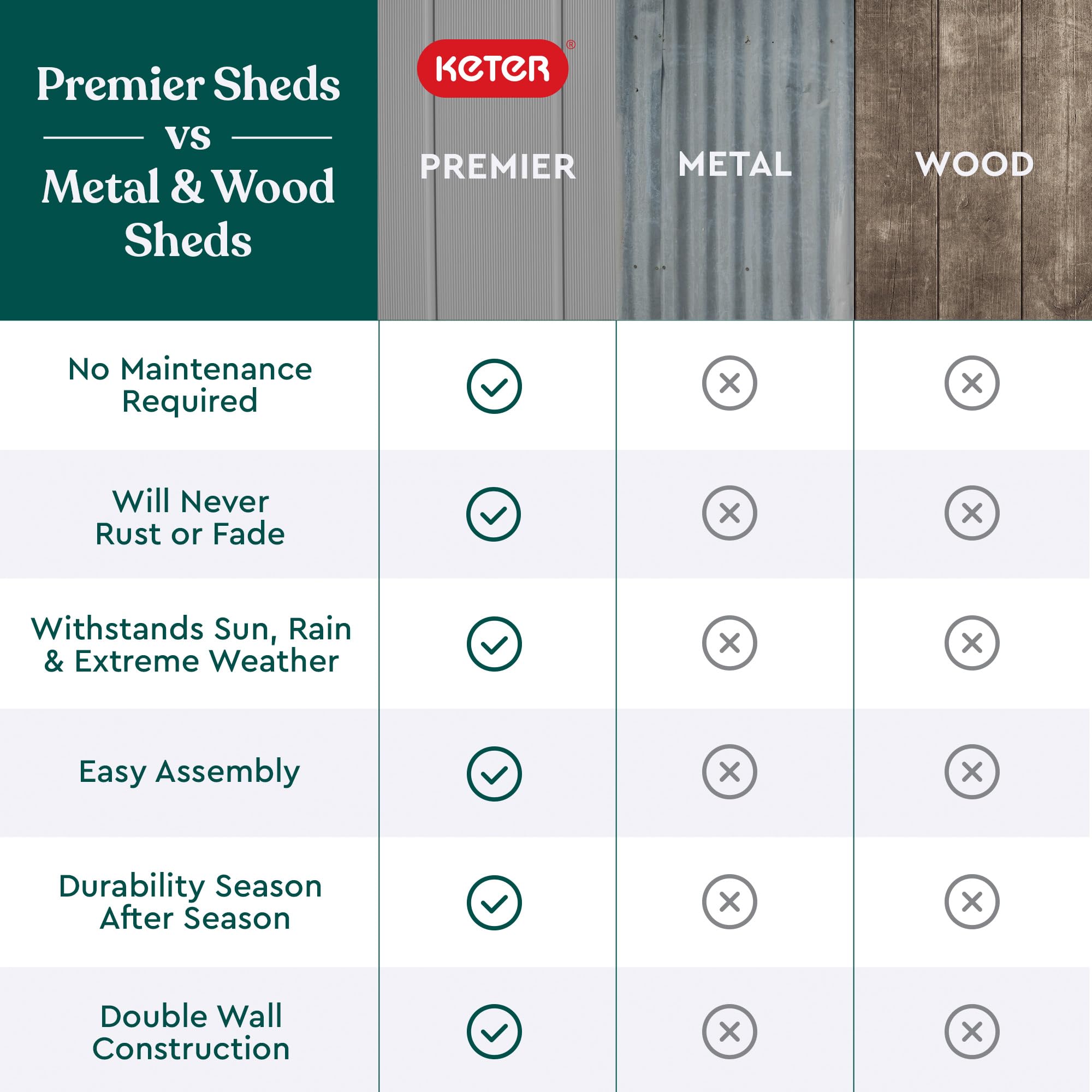 Keter Premier Shed Outdoor Resin Storage Shed with Shelf Brackets for Patio Furniture, Pool